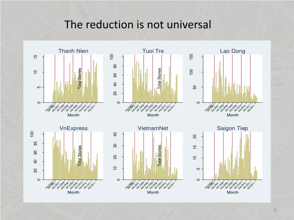 the reduction is not universal