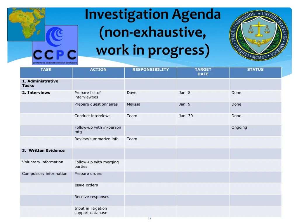 investigation agenda non exhaustive work