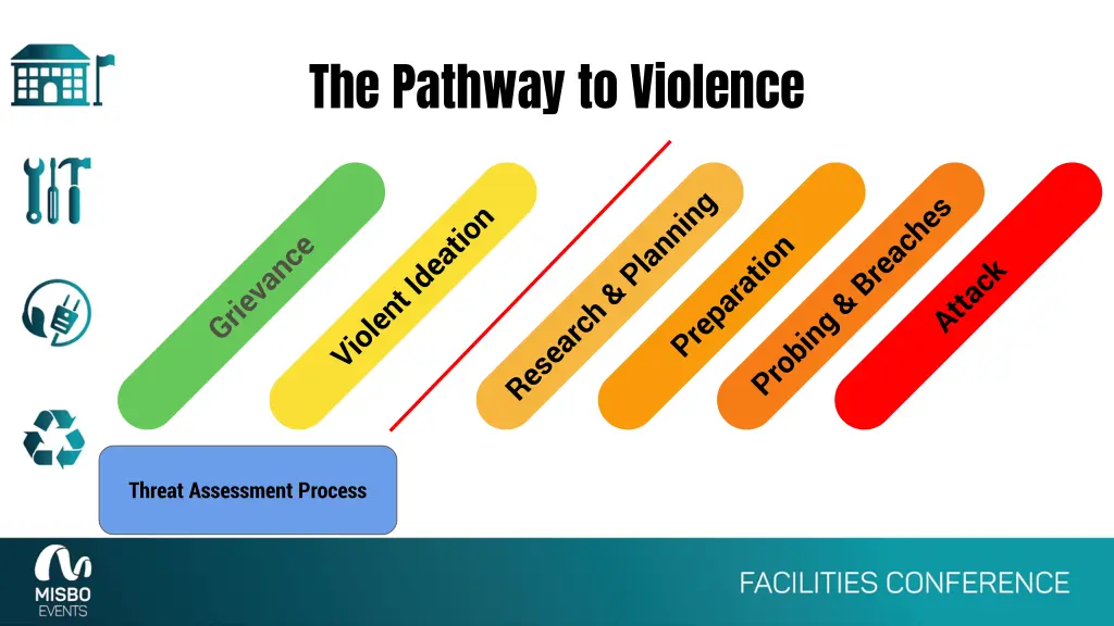 the pathway to violence