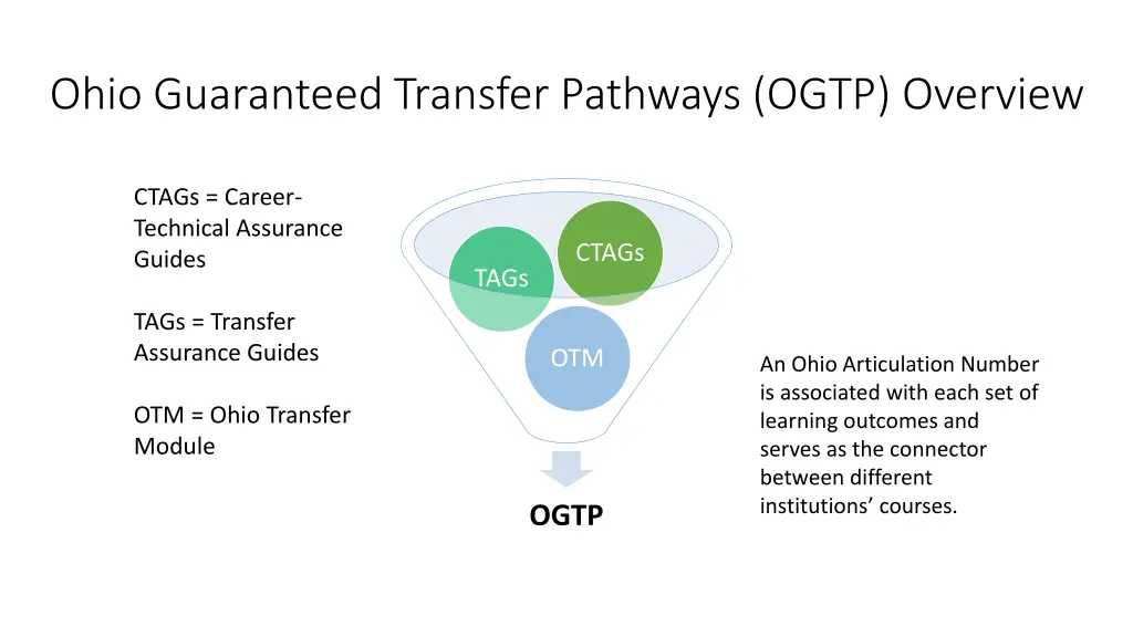 ohio guaranteed transfer pathways ogtp overview