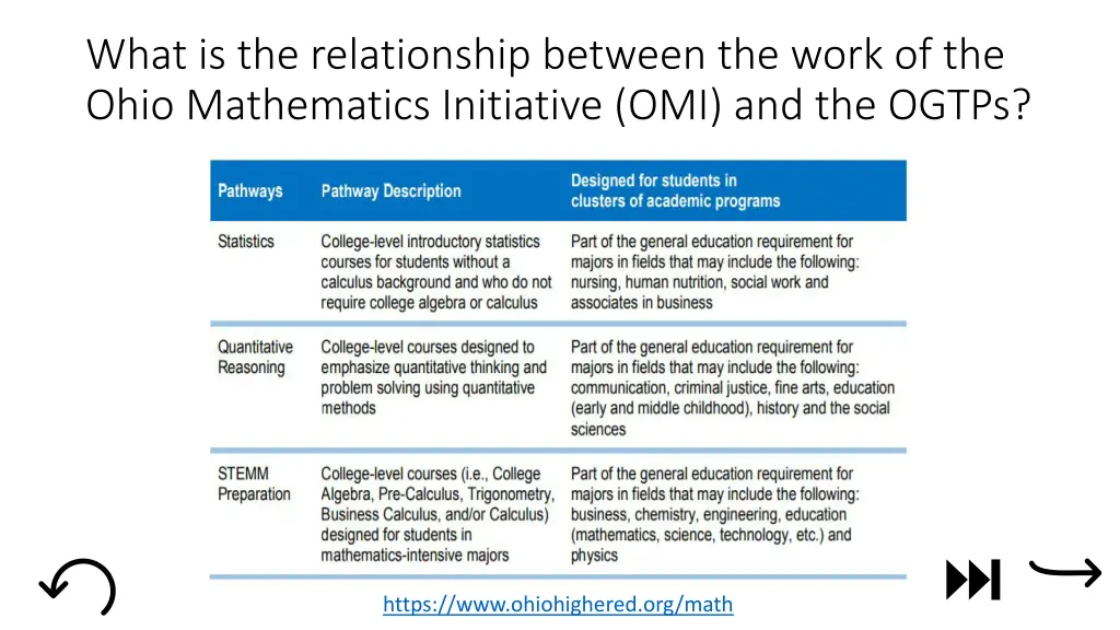 what is the relationship between the work