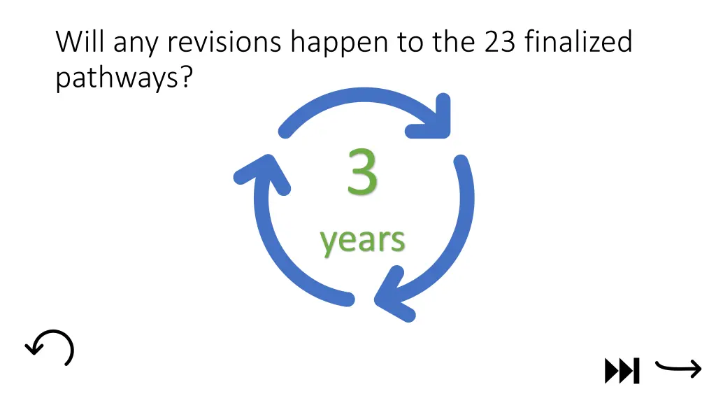 will any revisions happen to the 23 finalized