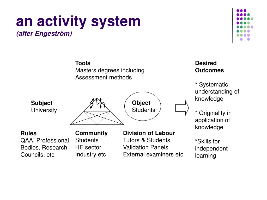 an activity system after engestr m