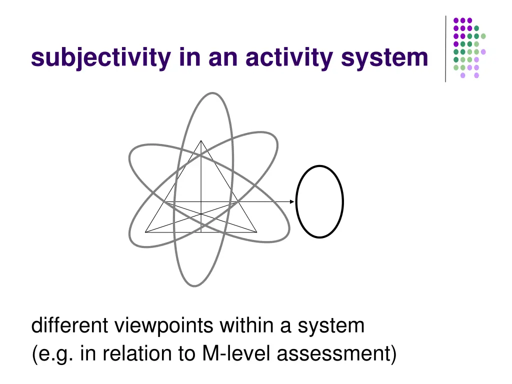 subjectivity in an activity system