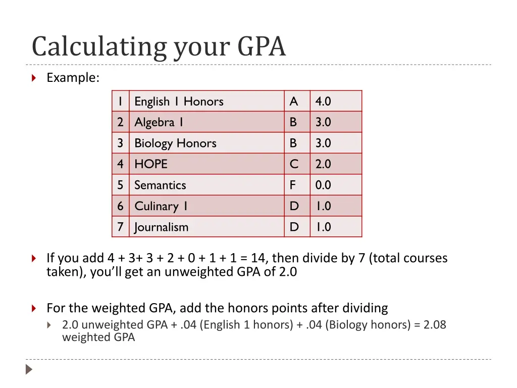 calculating your gpa