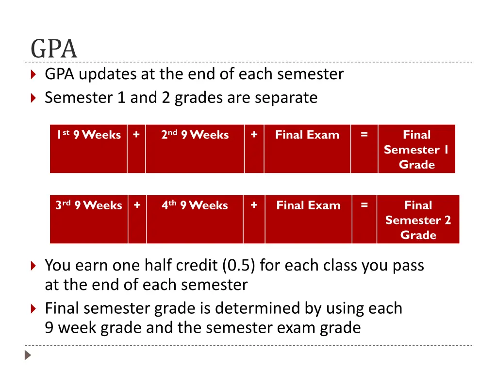 gpa gpa updates at the end of each semester