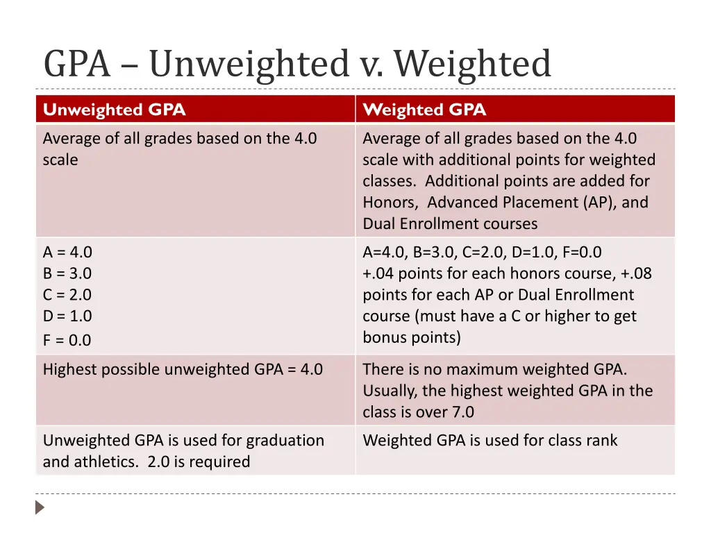 gpa unweighted v weighted