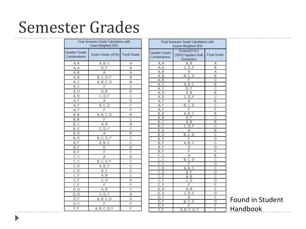 semester grades