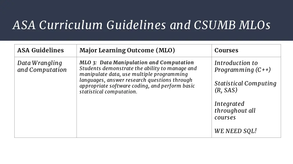 asa curriculum guidelines and csumb mlos 1