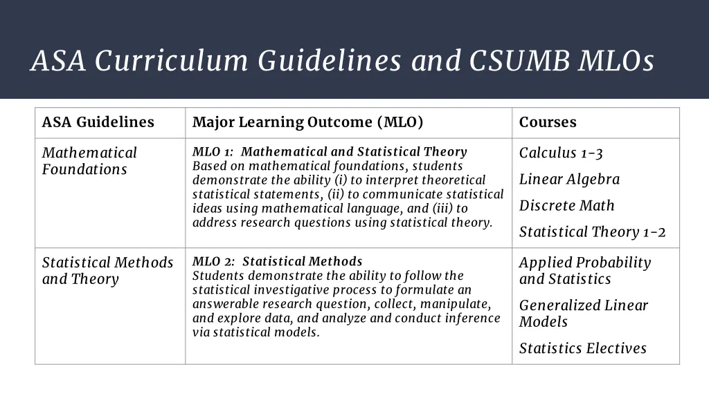 asa curriculum guidelines and csumb mlos