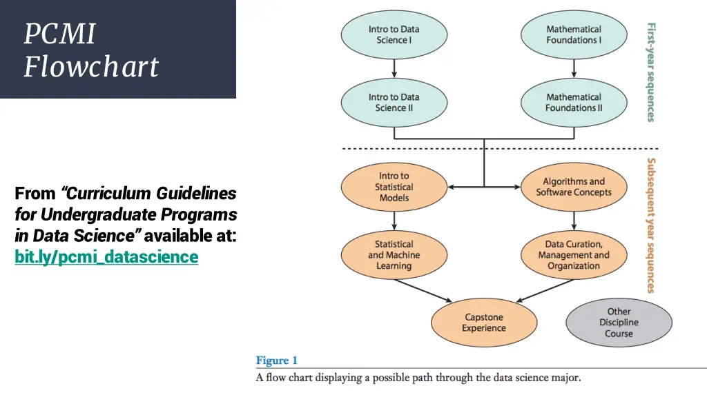 pcmi flowchart
