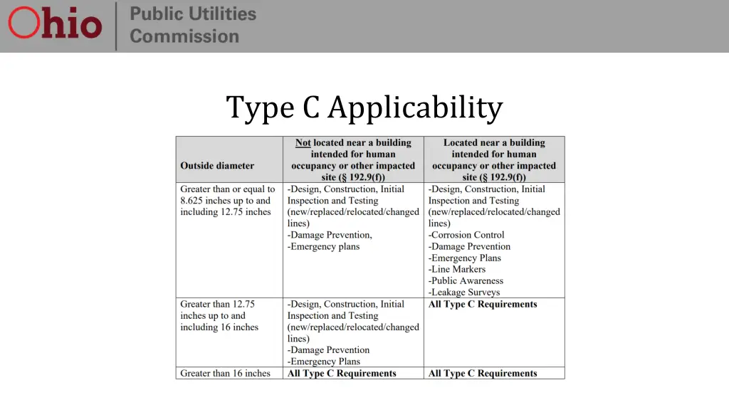 type c applicability