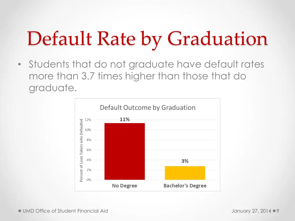 default rate by graduation