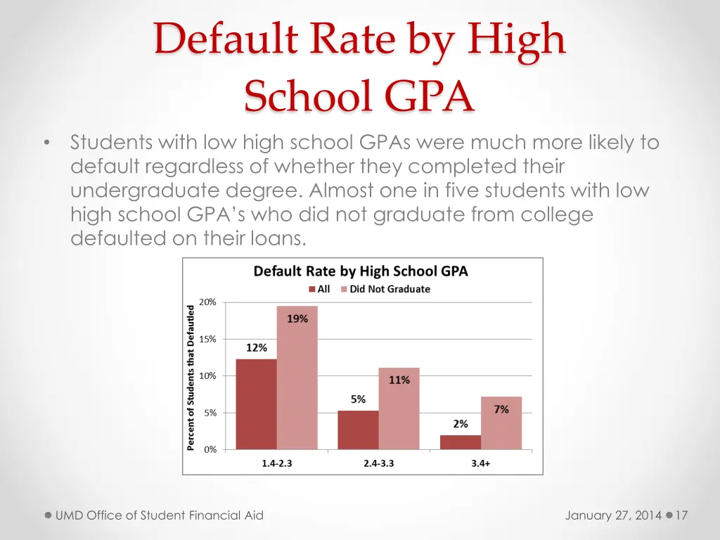 default rate by high school gpa students with