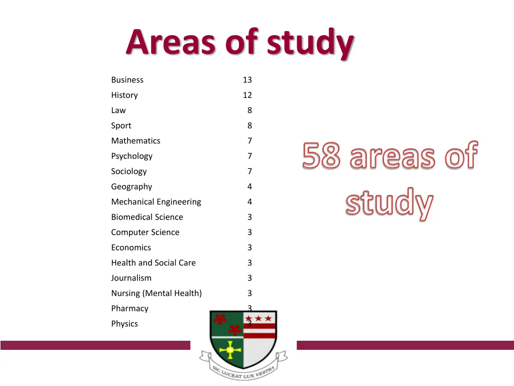 areas of study