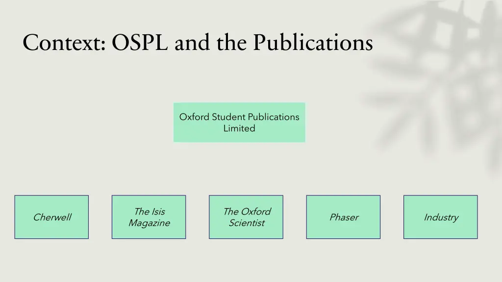 context ospl and the publications