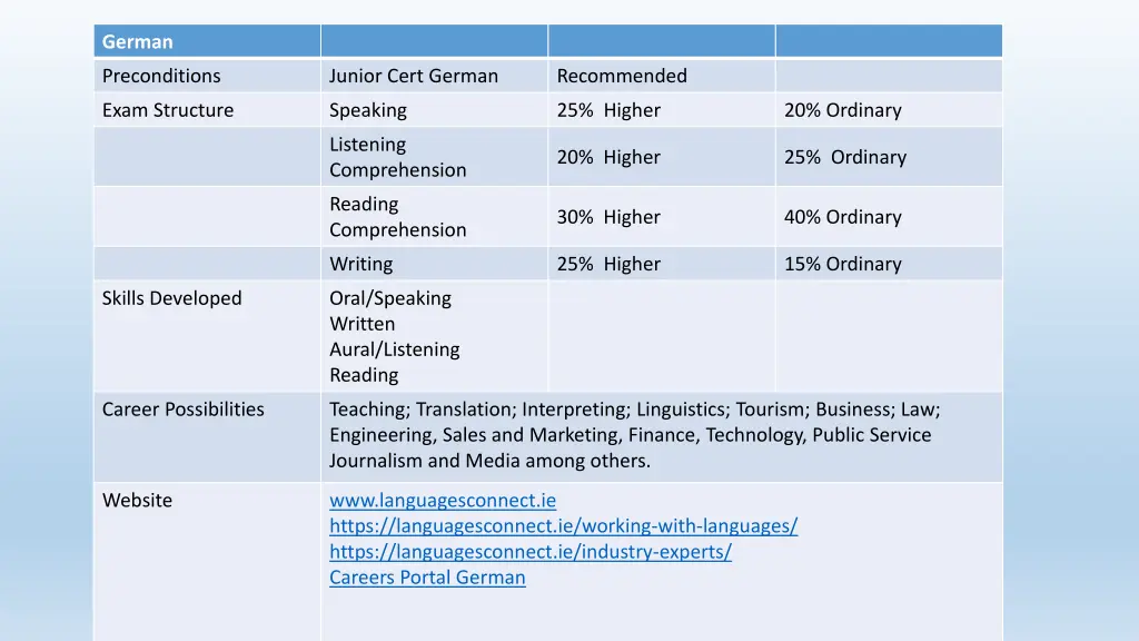 german