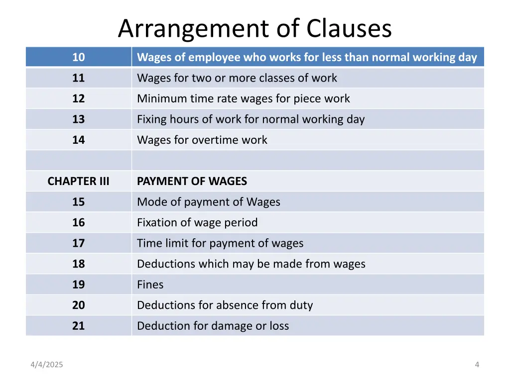 arrangement of clauses