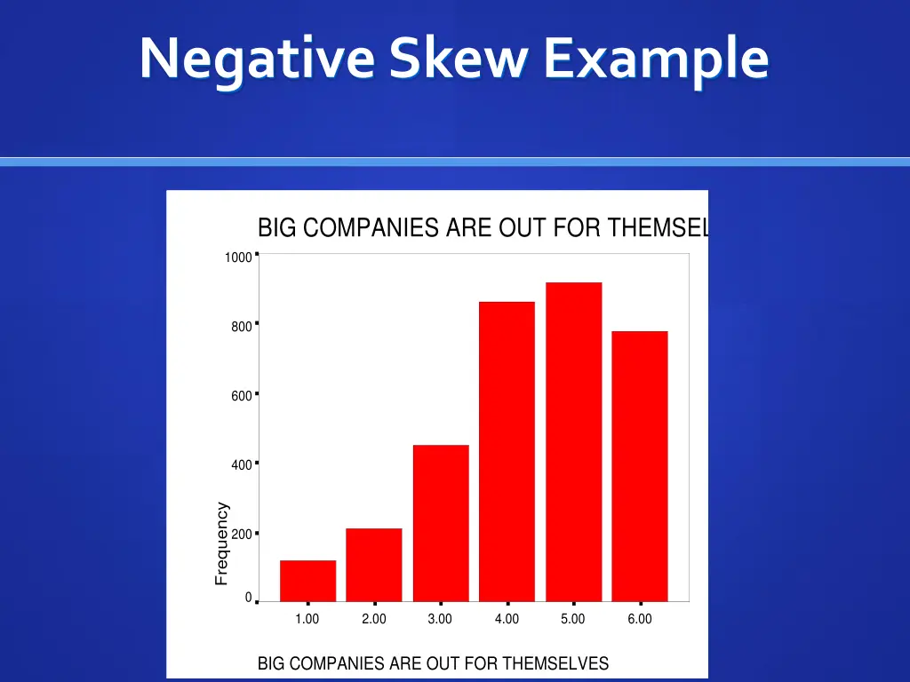 negative skew example