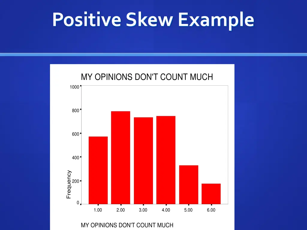 positive skew example