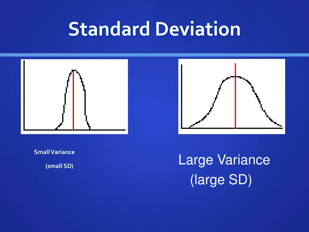 standard deviation