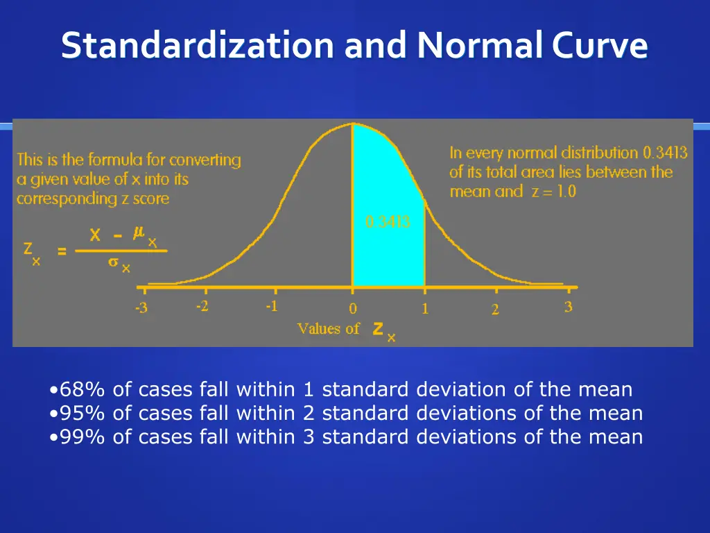 standardization and normal curve