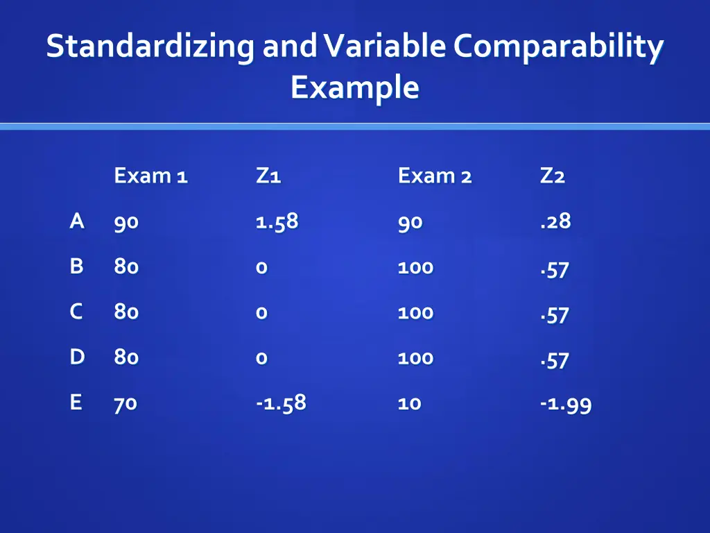 standardizing and variable comparability example 1