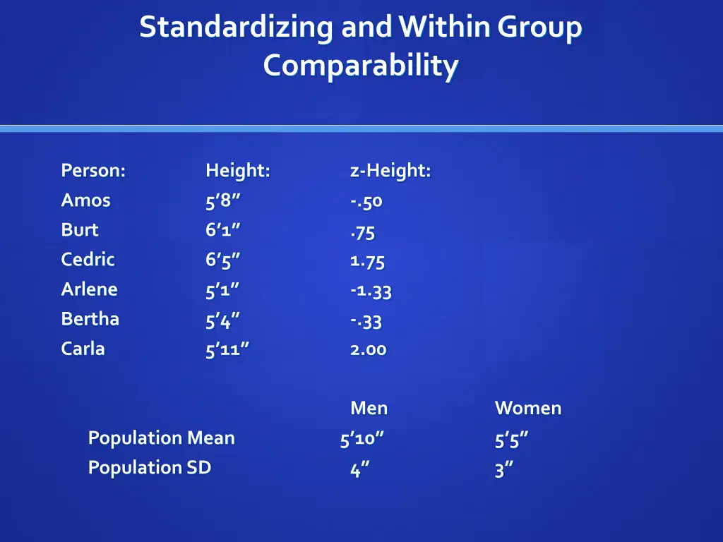 standardizing and within group comparability