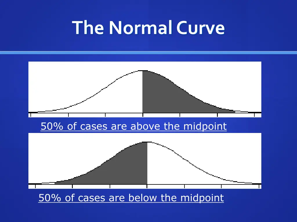 the normal curve