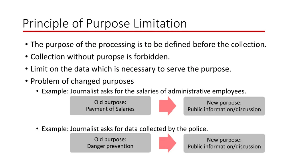 principle of purpose limitation
