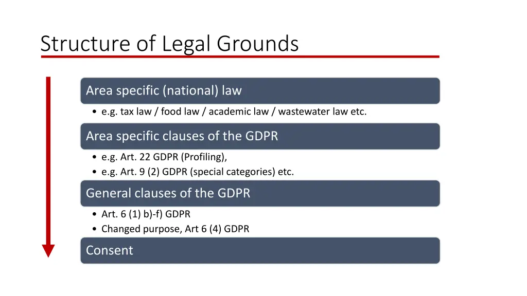structure of legal grounds 1