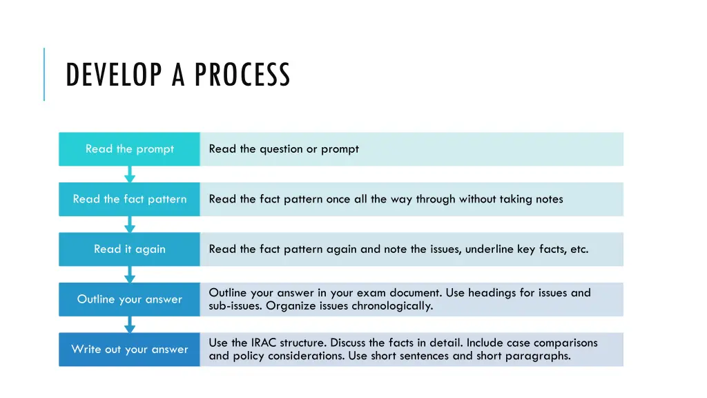 develop a process