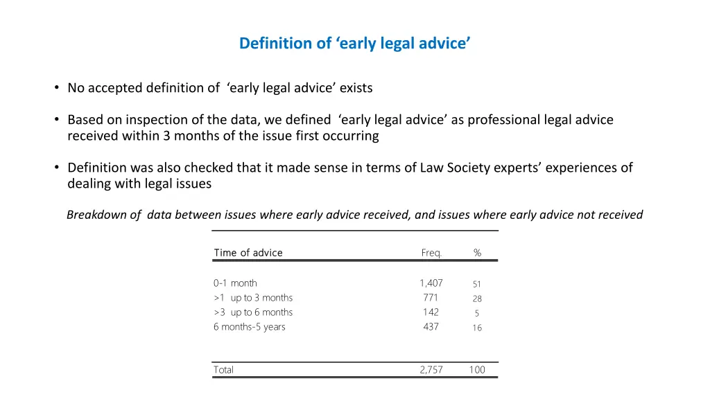definition of early legal advice