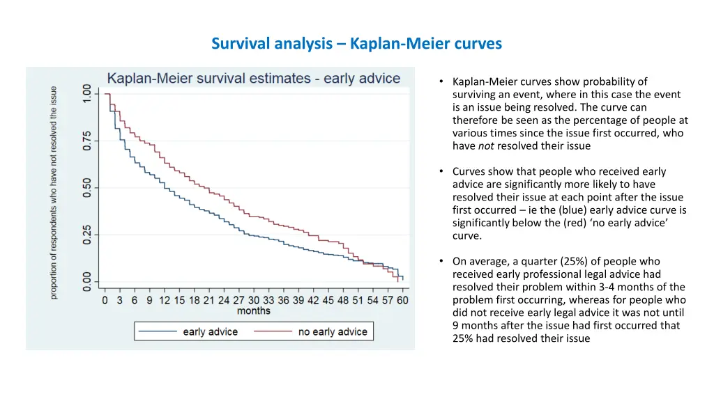 survival analysis kaplan meier curves
