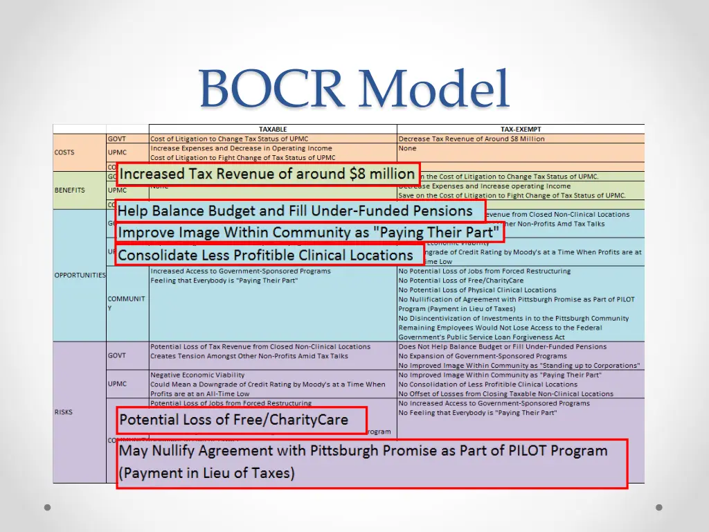 bocr model