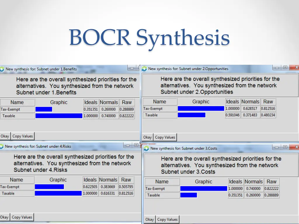 bocr synthesis