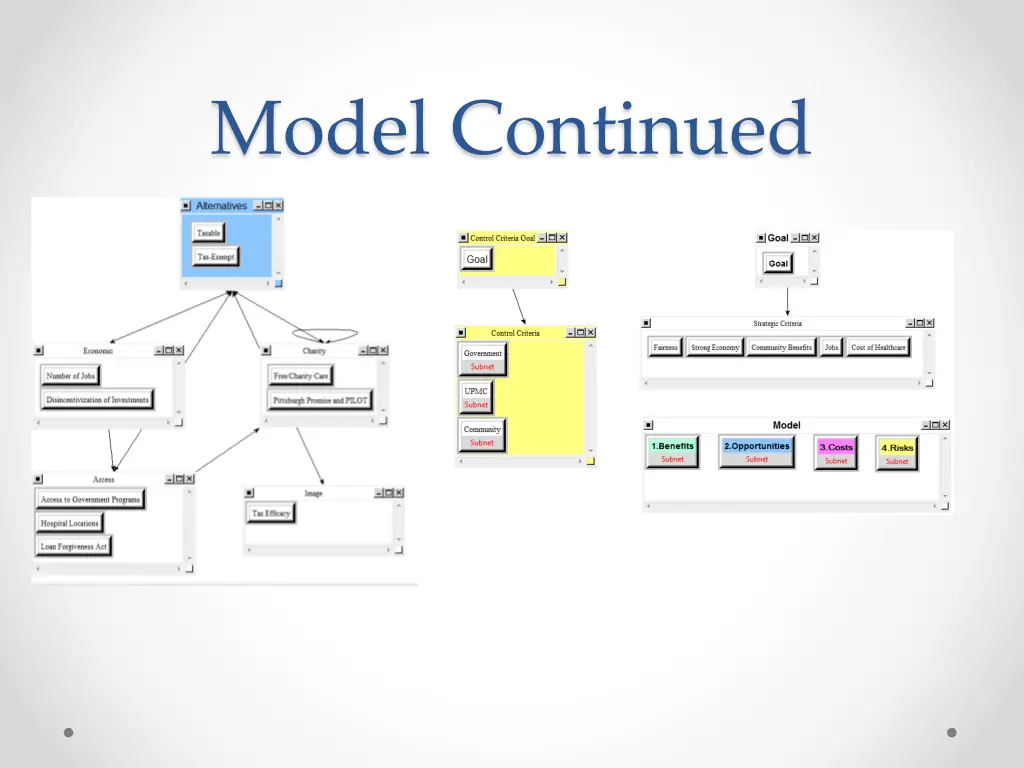 model continued