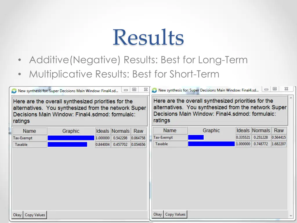 results