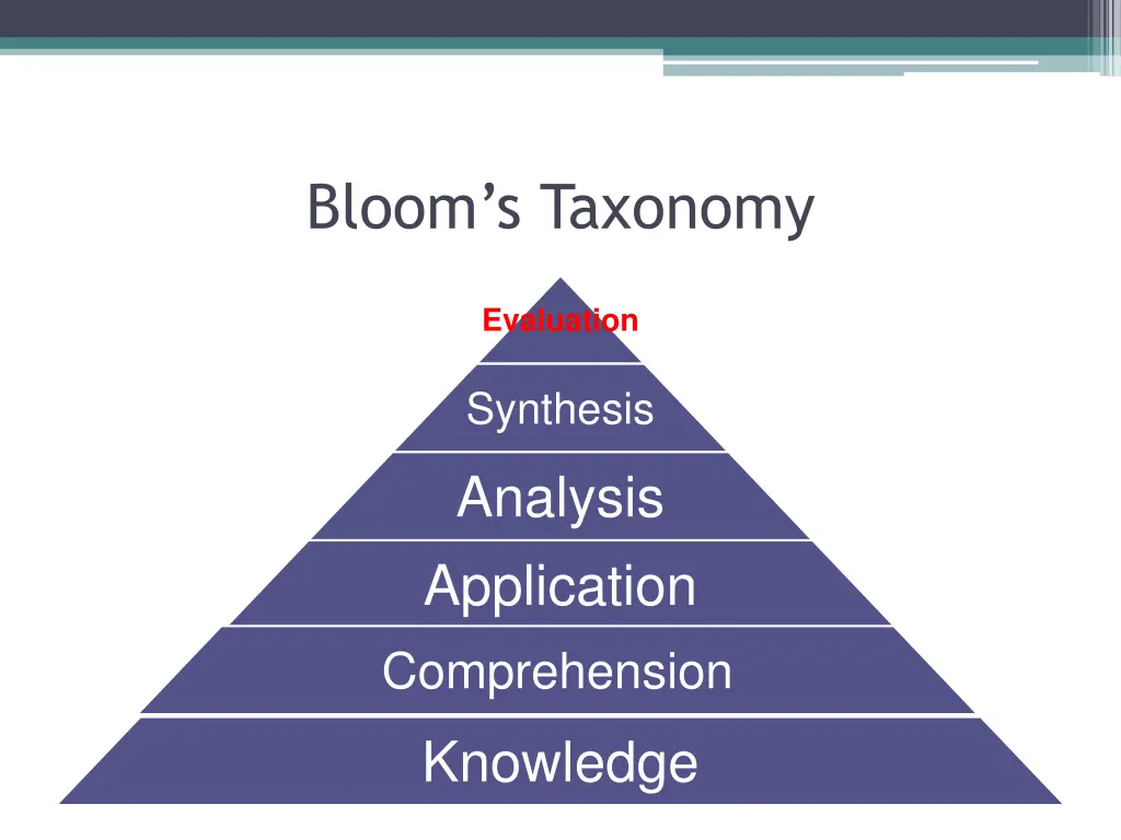 bloom s taxonomy