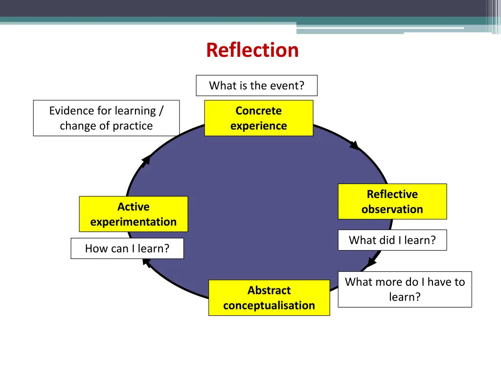reflection 1