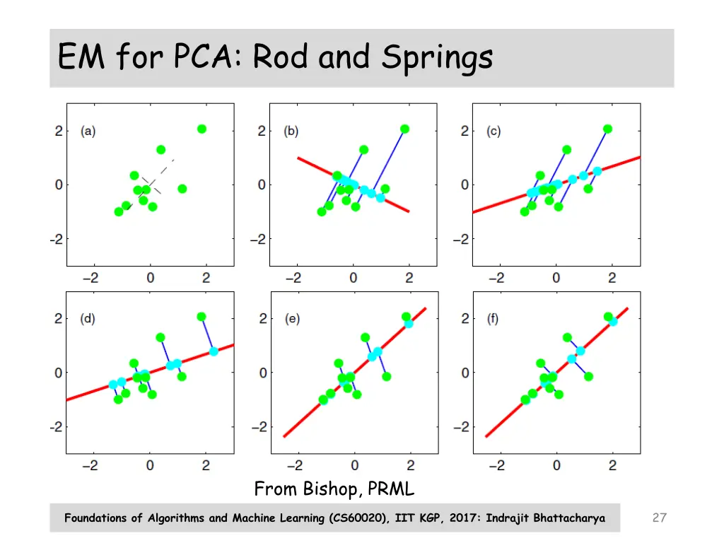 em for pca rod and springs