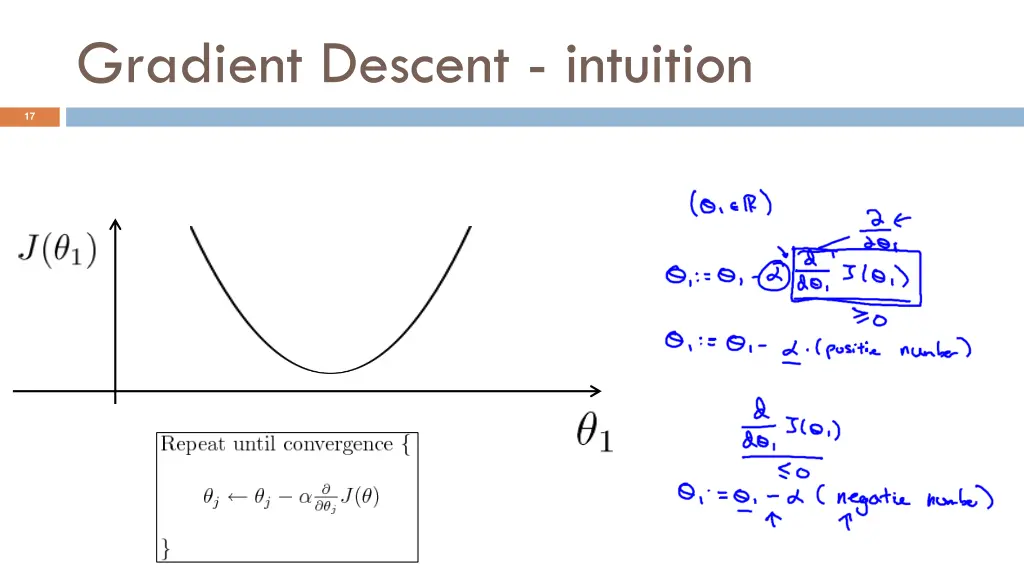 gradient descent intuition