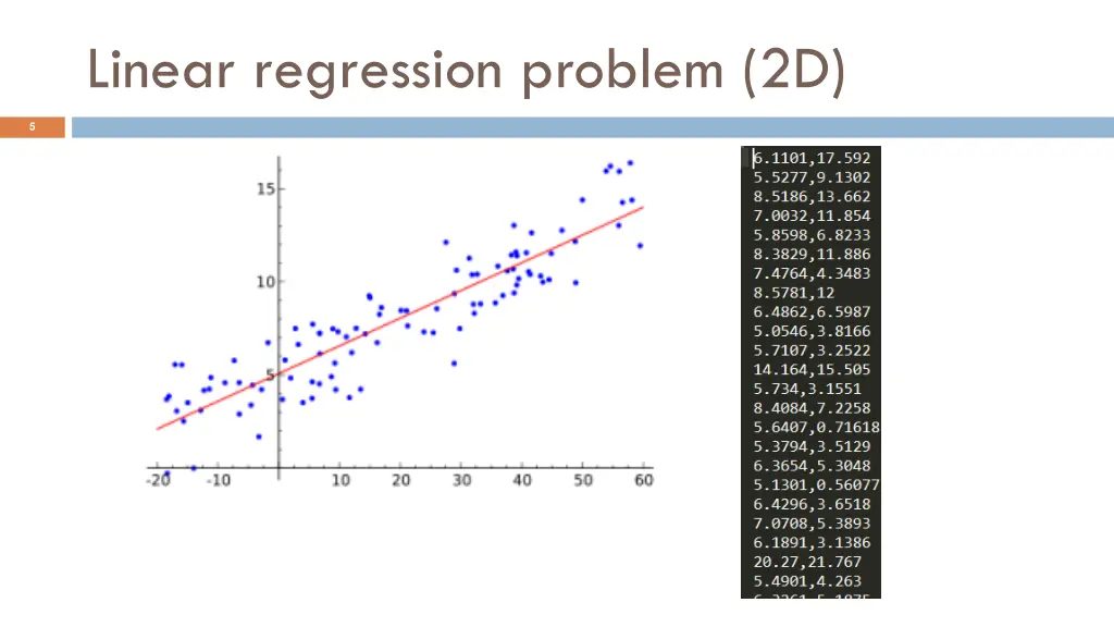 linear regression problem 2d