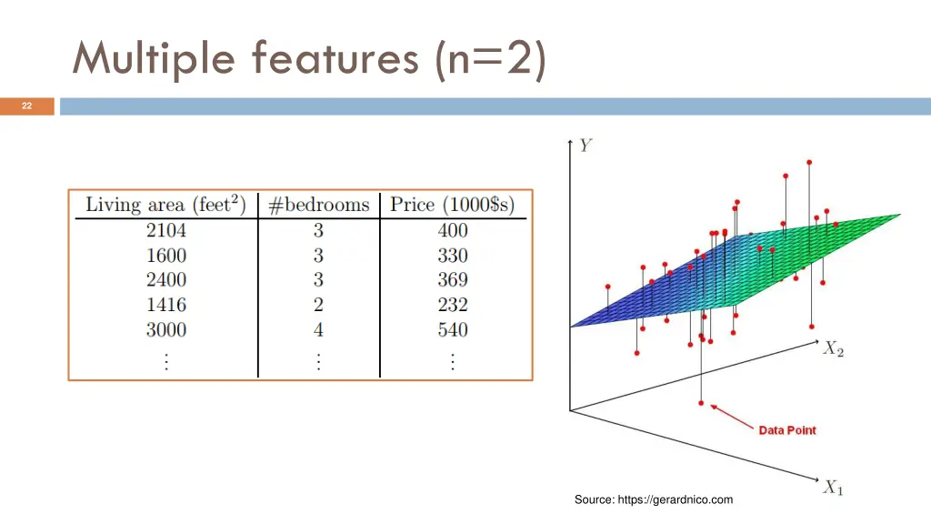 multiple features n 2
