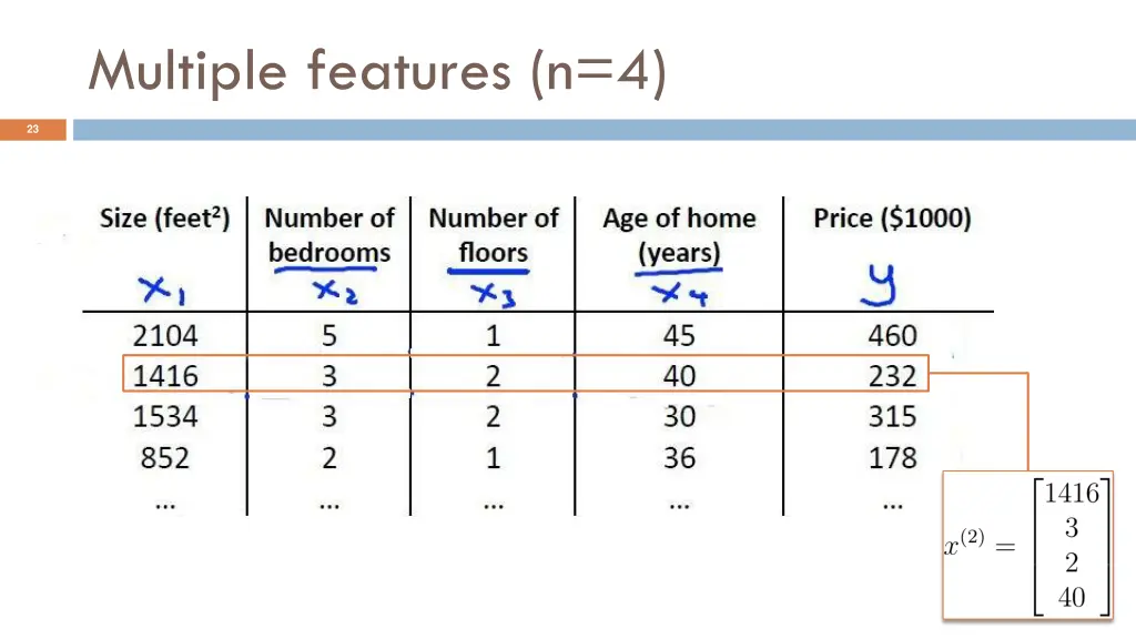 multiple features n 4