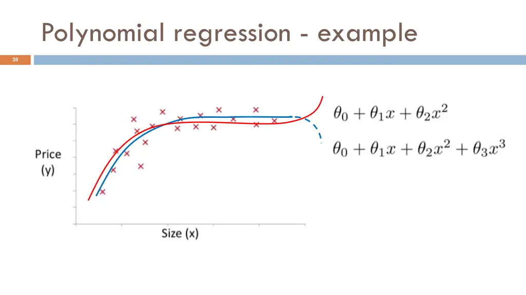 polynomial regression example