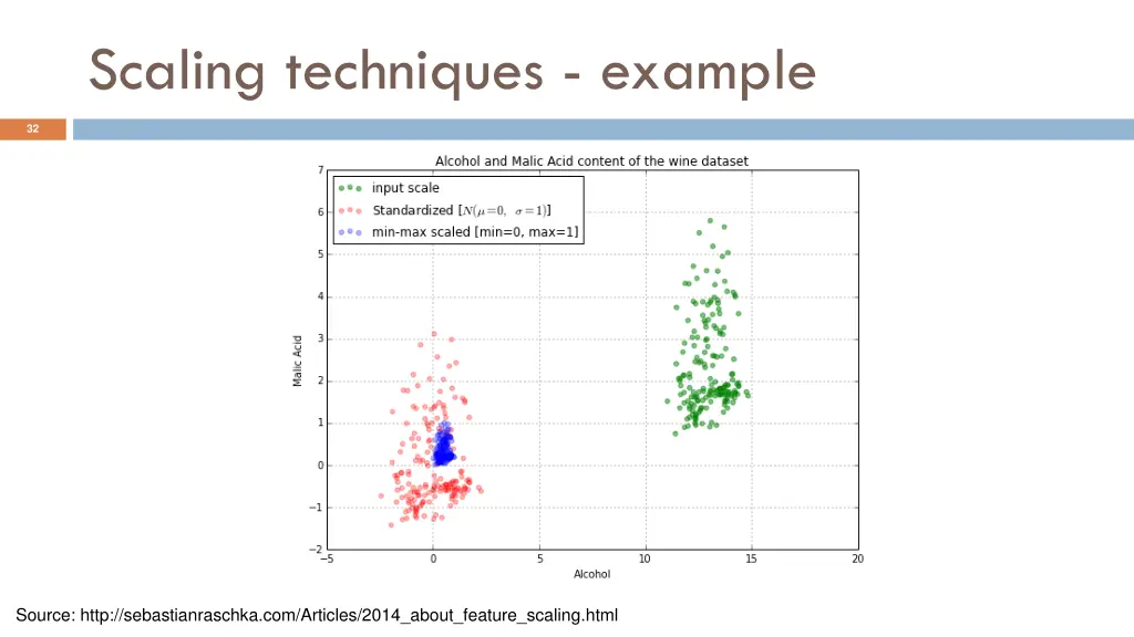 scaling techniques example