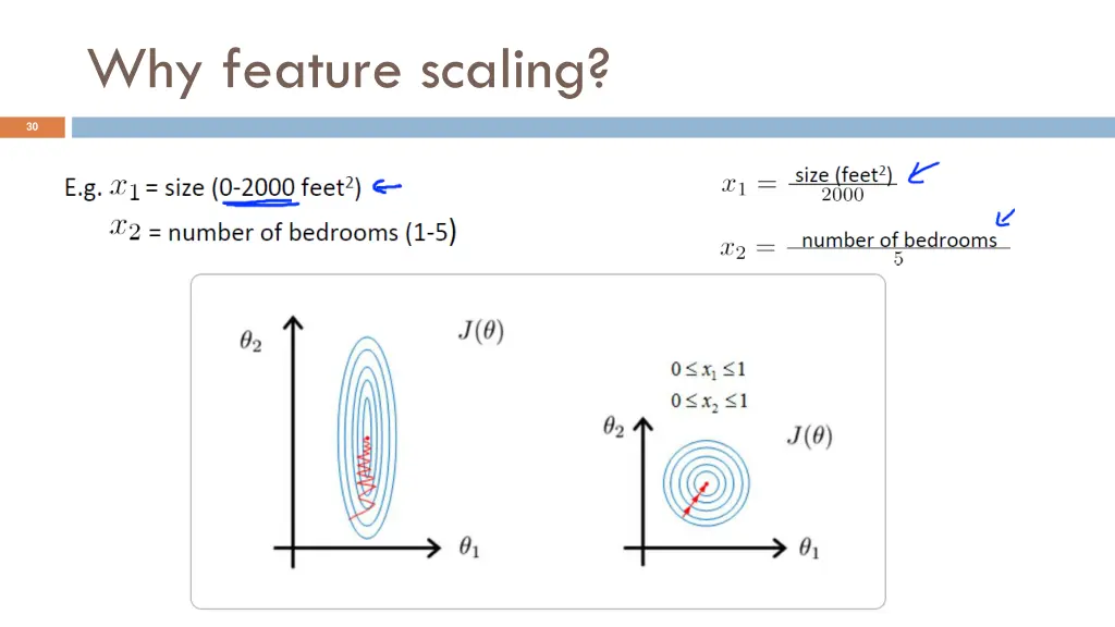 why feature scaling