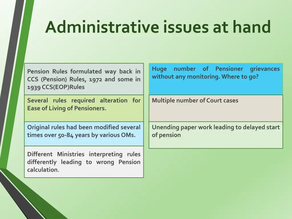 administrative issues at hand