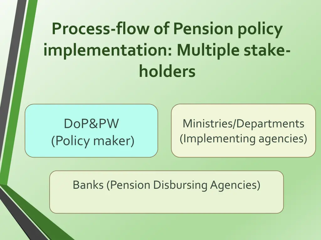 process flow of pension policy implementation